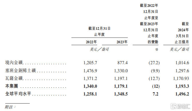 雪王打新一手赚1000杯奶茶，正在招股的赤峰黄金怎么看？