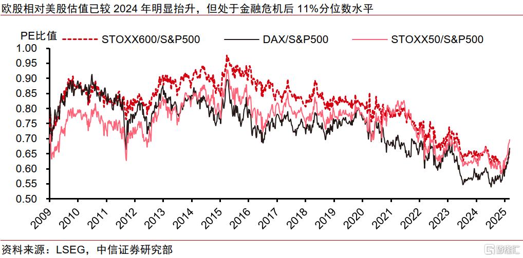 欧股上涨能否持续？如何交易？