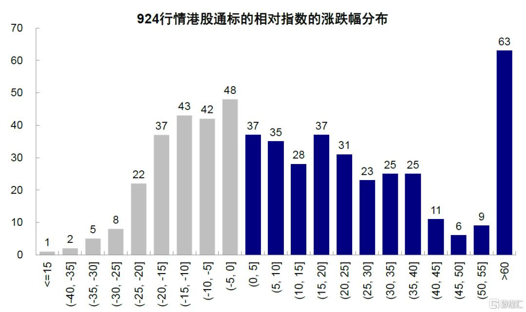 中金：本轮反弹仍是一个典型的结构市，等待后续催化剂