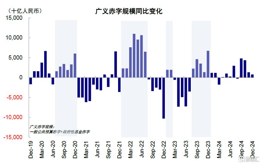 中国资产重估到哪一步了？