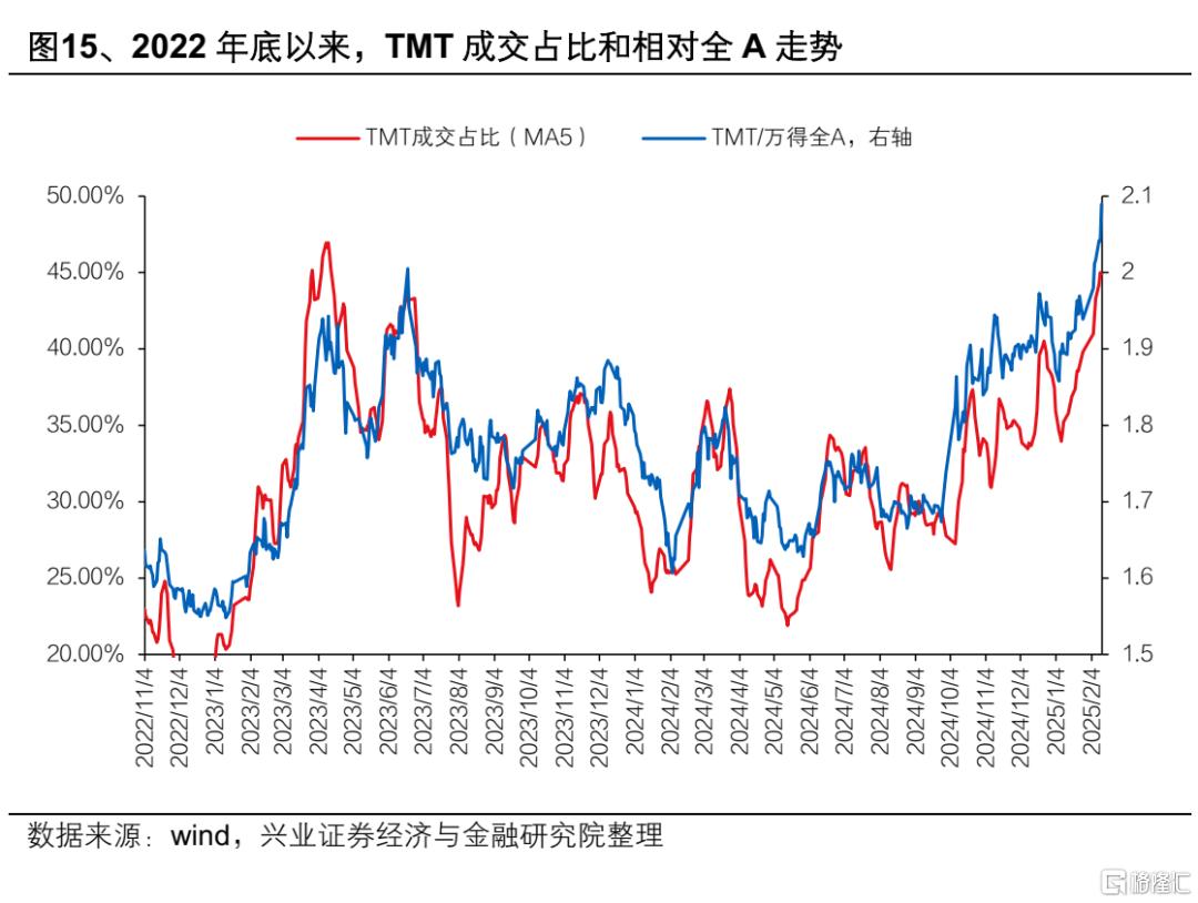 13-15年“互联网＋”行情对当下的启示