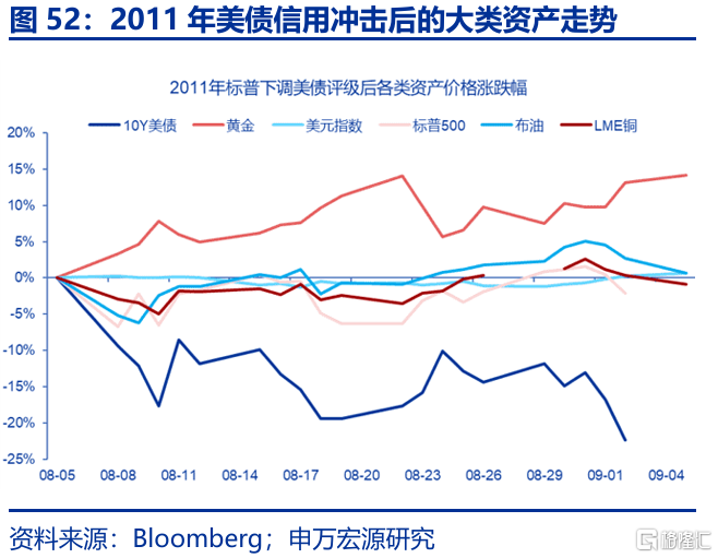 特朗普“大循环”与美元汇率的“重估”——孪生赤字、贸易冲突与“广场协议2.0”