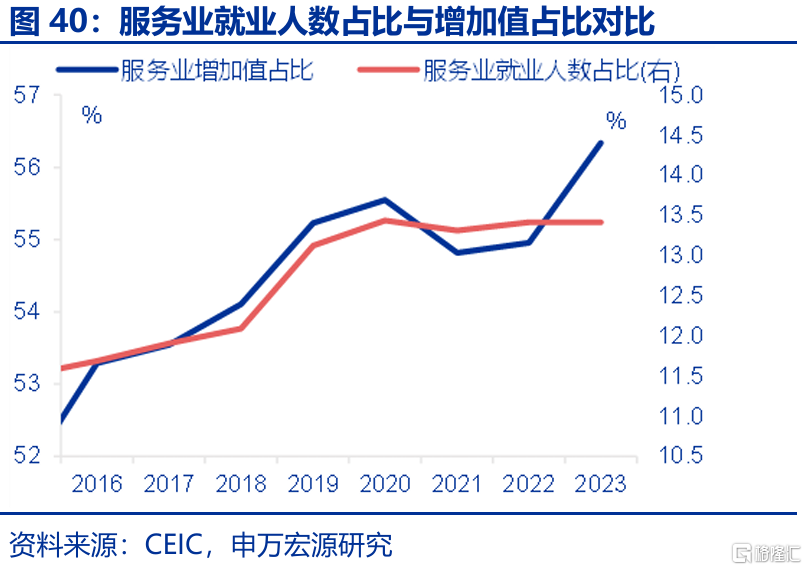春雨无声：经济“积极”线索