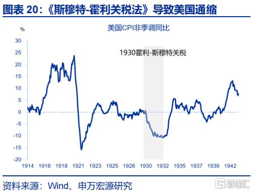 美国通胀“计入”了多少关税？