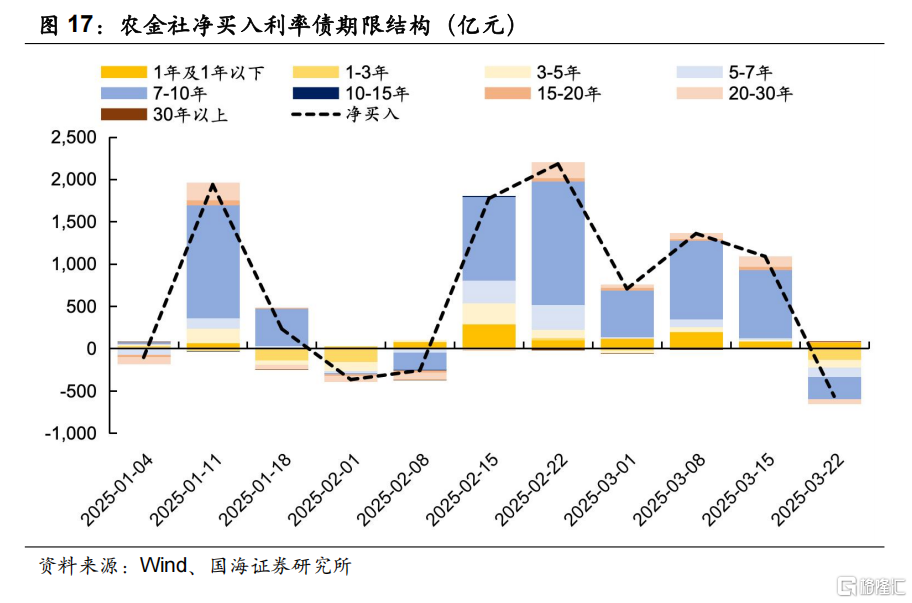 超长债性价比究竟如何？