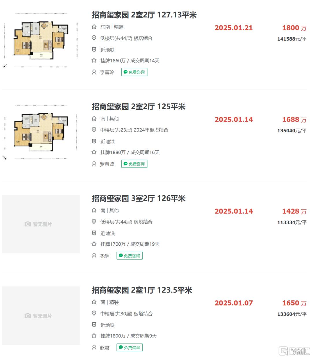 深圳楼市最大赢家