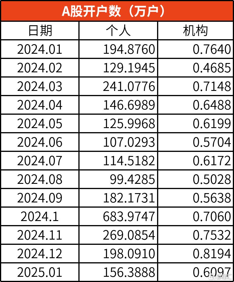 早报 (02.08）| 特朗普关税再升级！影响所有人？1月非农喜忧参半，美股惨遭 “血洗”；《哪吒2》登顶全球影史