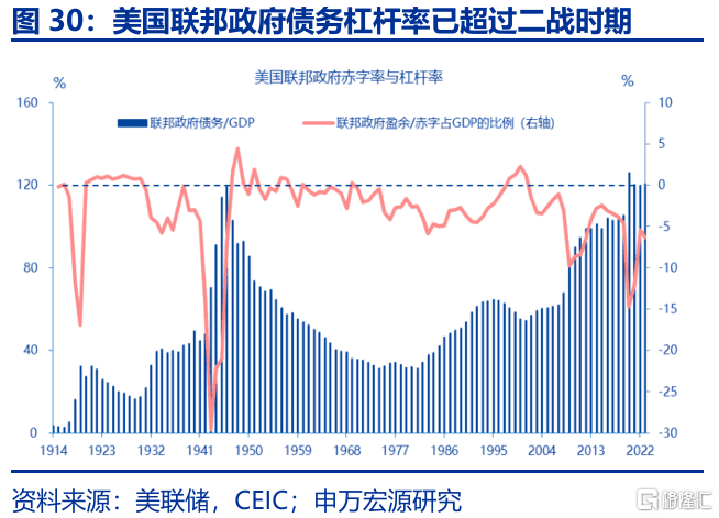 特朗普“大循环”与美元汇率的“重估”——孪生赤字、贸易冲突与“广场协议2.0”