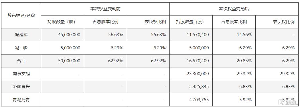 超达装备复牌暴跌，艰难上市满3年，解禁两月实控人火速卖壳