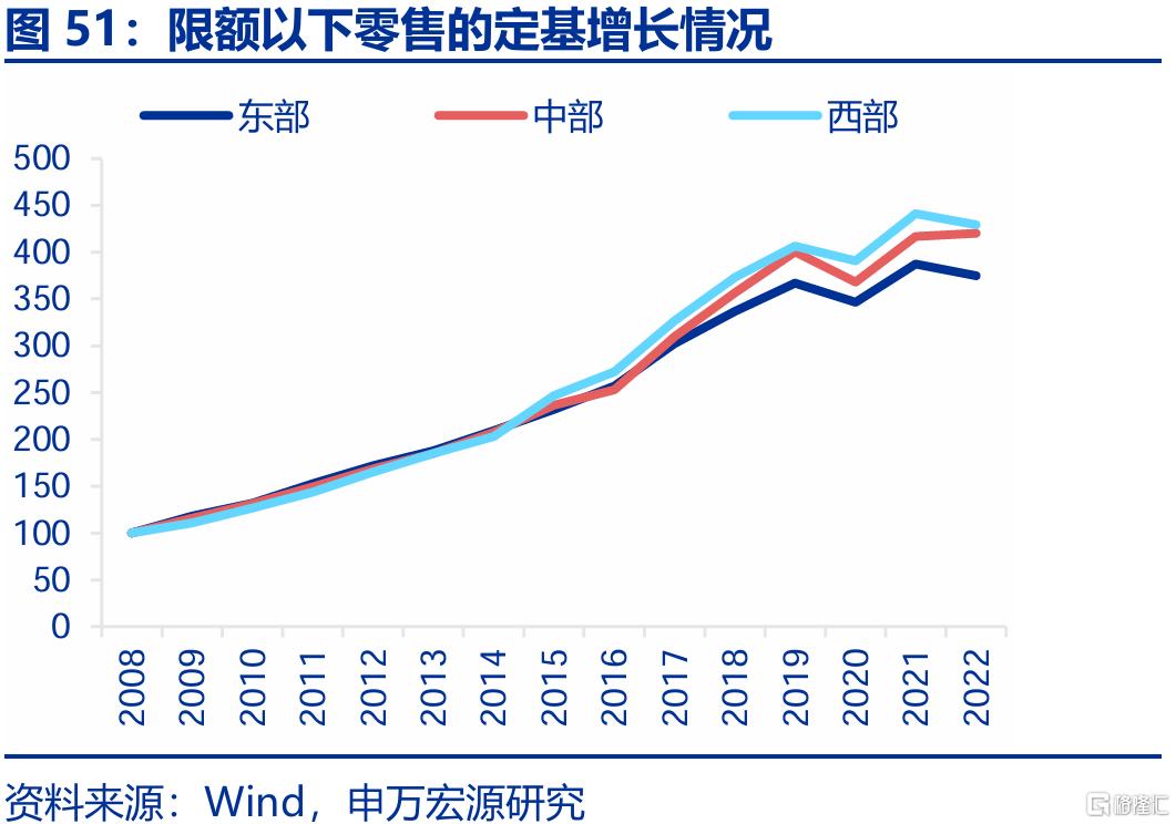 新消费，“新”在哪里？