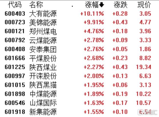 A股收评：三大指数小幅调整，创业板指跌0.25%，培育钻石、医药商业板块爆发
