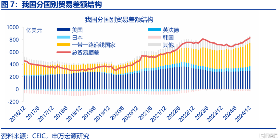 2025年，高贸易顺差能否延续？