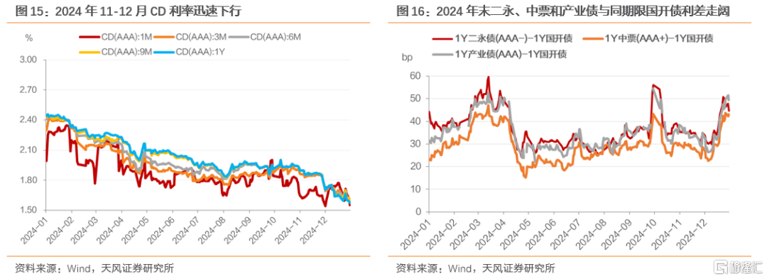 2024Q4货基点评：以波动换收益，以收益稳规模