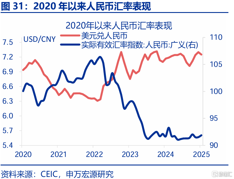 2025年，高贸易顺差能否延续？
