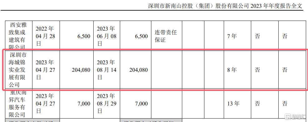 猝不及防，新房砸盘！