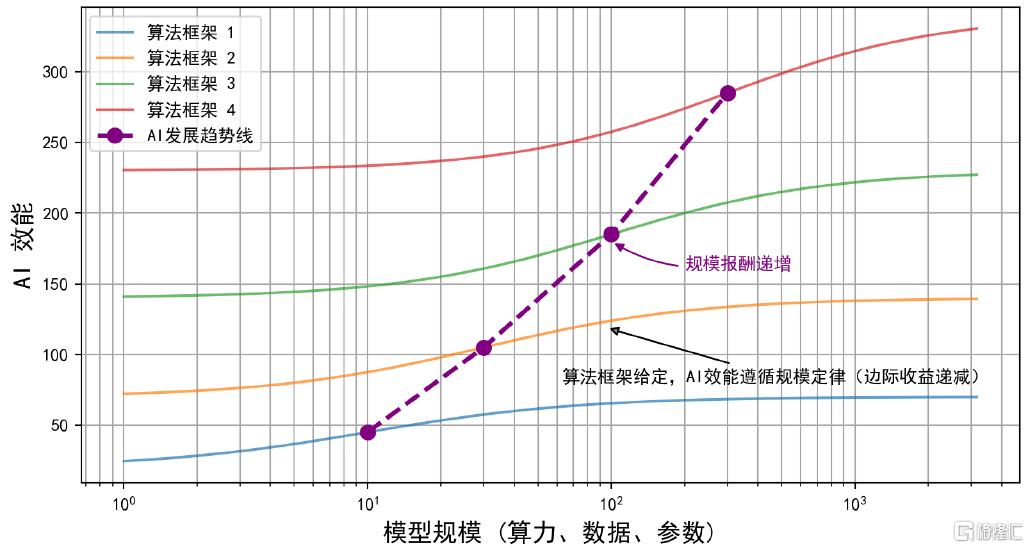 中金：从规模经济看DeepSeek对创新发展的启示