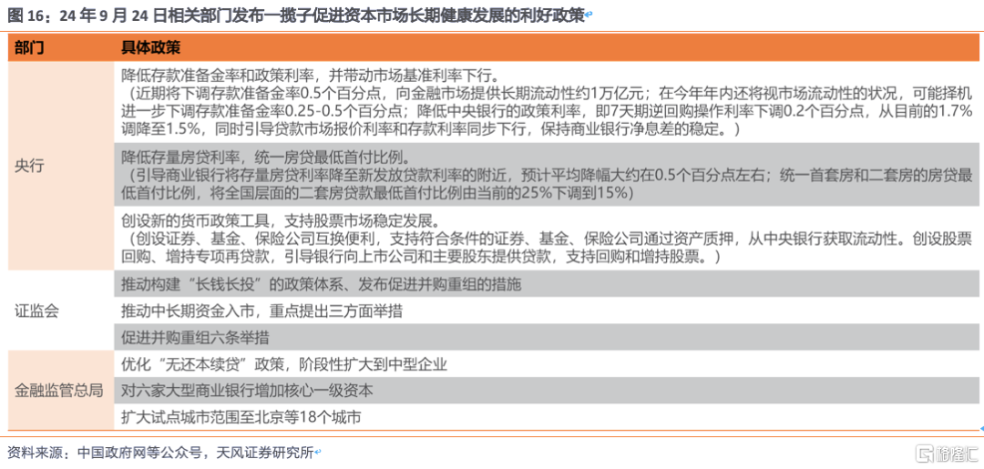 天风食饮：白酒周期复盘，拨云见日或可期