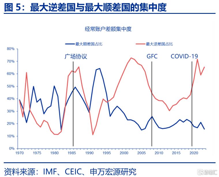 特朗普“大循环”与美元汇率的“重估”——孪生赤字、贸易冲突与“广场协议2.0”