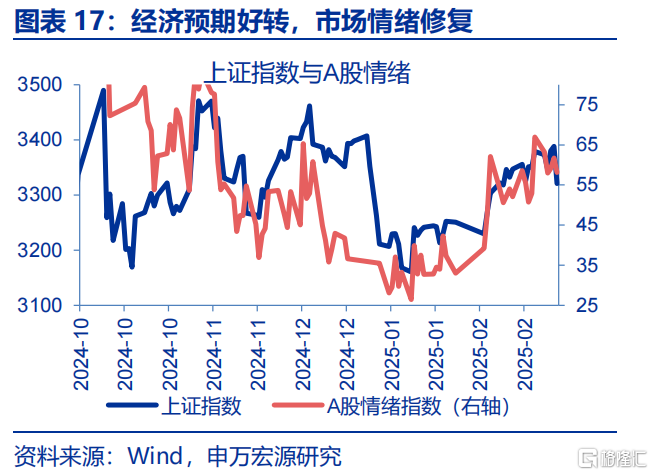 关税“谜团”下的政策突围？