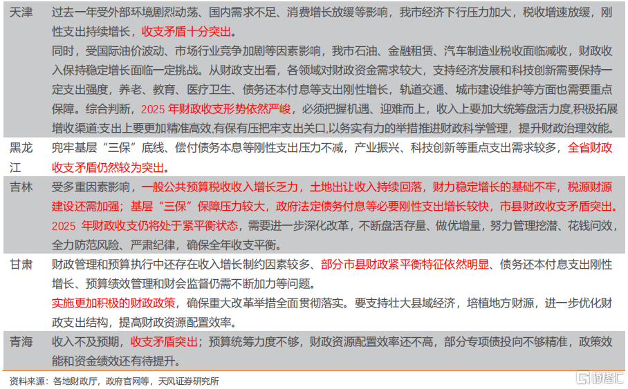 各省两会报告看化债