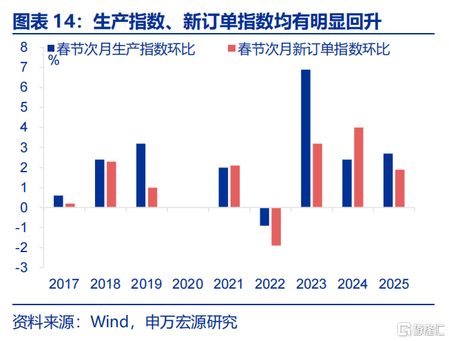 关税“谜团”下的政策突围？