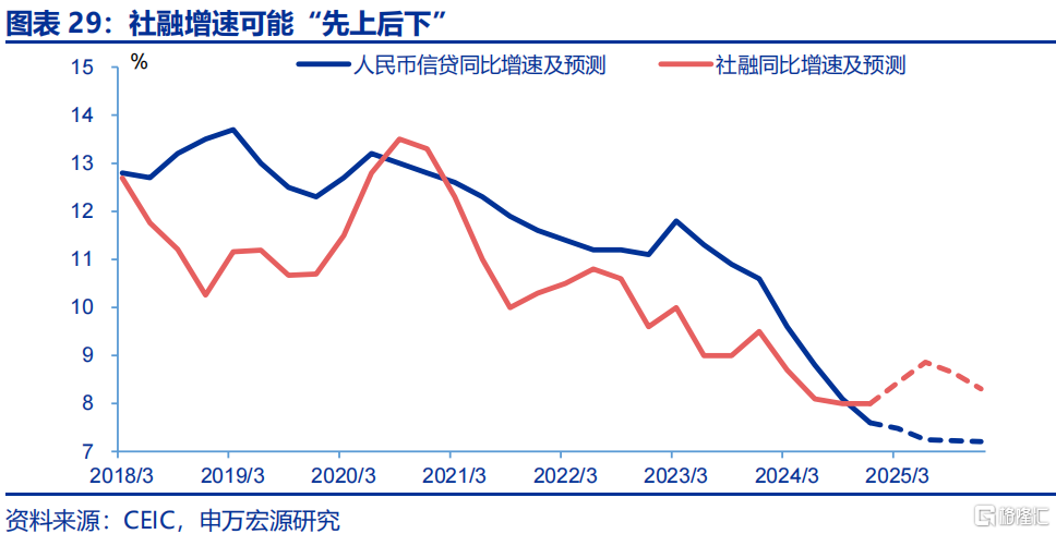 财政新预算如何破解经济循环“堵点”？