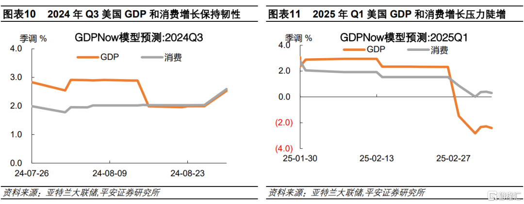 美股调整之鉴：当下与2024年有何异同？