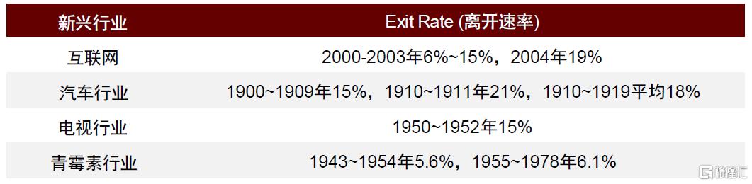 复盘互联网Dot-com浪潮：对AI应用有何启示？
