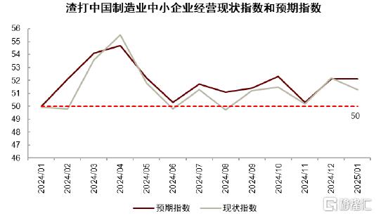 四季报中的增量信息有哪些？