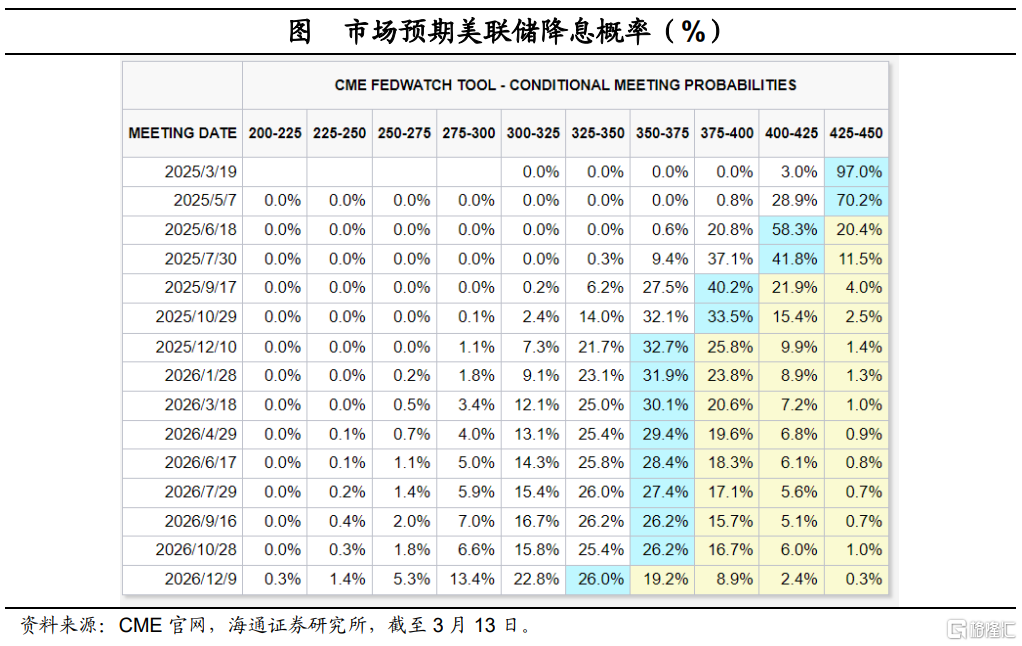 美国2月通胀降温：车价落、租金稳