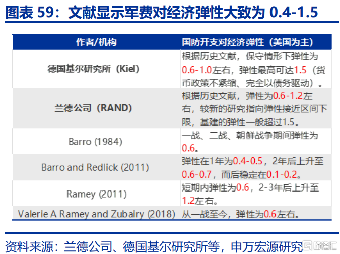 欧洲经济的“困局”与“破局”