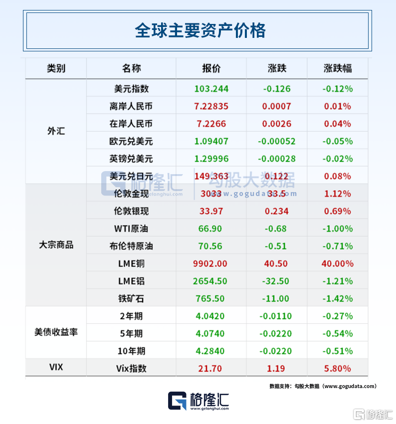 早报 (03.19）| 从AI芯片到机器人，黄仁勋一次性发布多项技术；小米史上最强财报：经调净利272亿创新高；美俄总统通话，同意需结束俄乌冲突