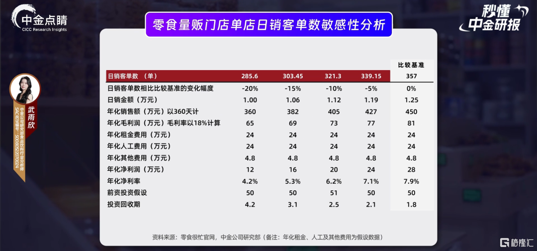 零食量贩店如何实现快速扩张？