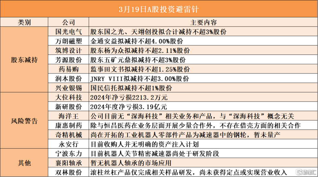 早报 (03.19）| 从AI芯片到机器人，黄仁勋一次性发布多项技术；小米史上最强财报：经调净利272亿创新高；美俄总统通话，同意需结束俄乌冲突
