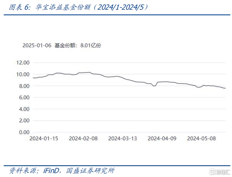 一文了解货币ETF