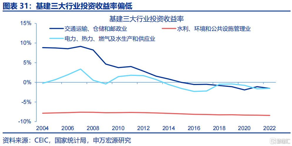 财政新预算如何破解经济循环“堵点”？