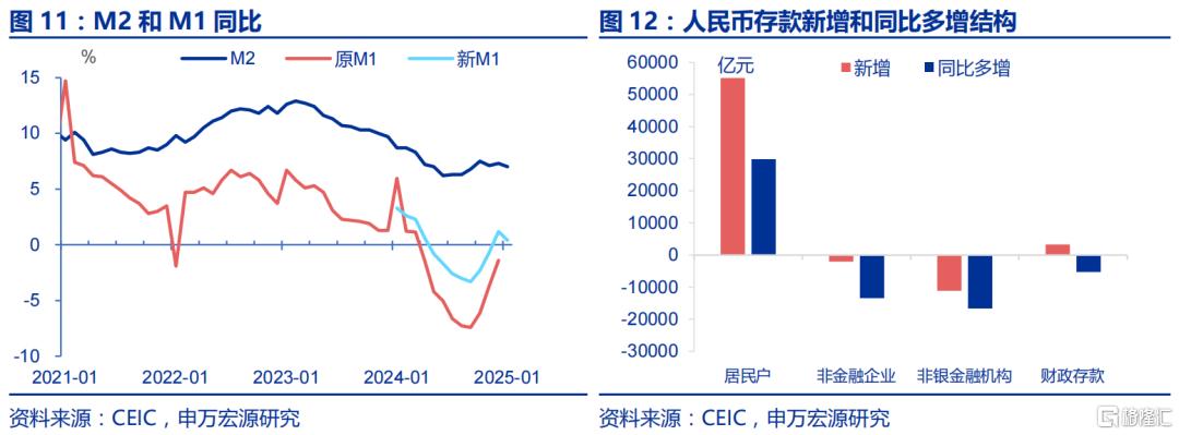 金融数据“开门红”后关注什么？