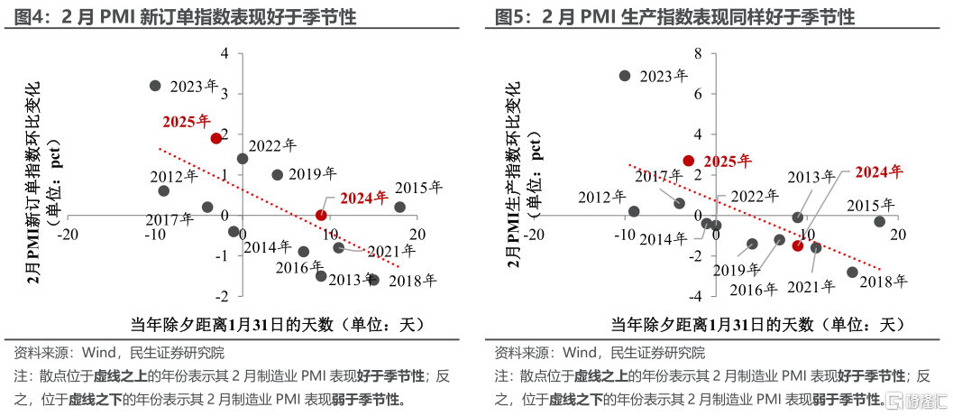 PMI“龙抬头”的含金量