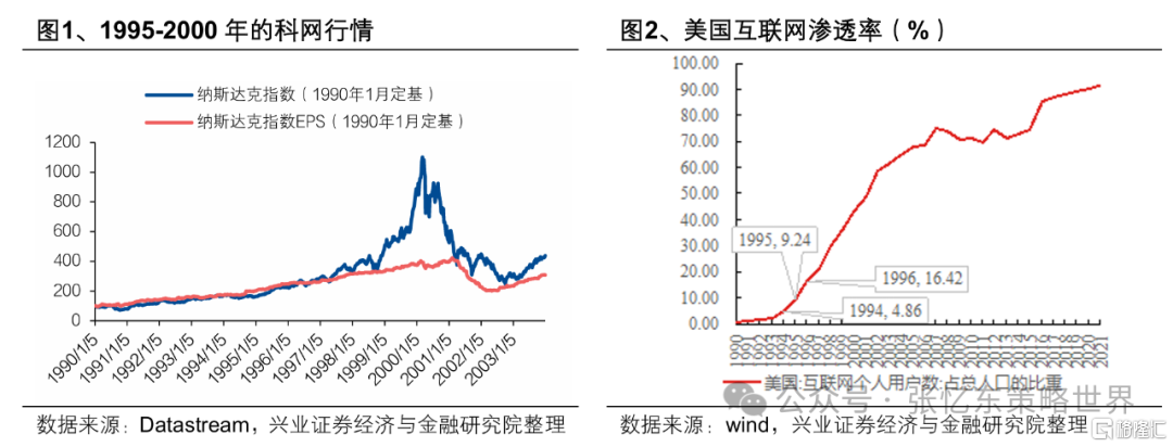 兴证张忆东：论本轮牛市本质及估值体系重建