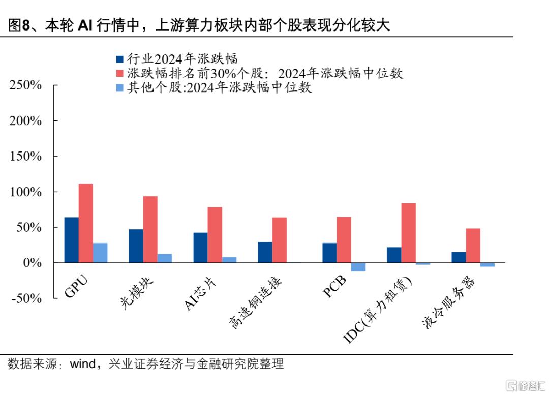 13-15年“互联网＋”行情对当下的启示