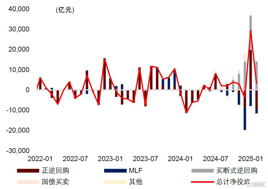 中金：较为克制的放量降价