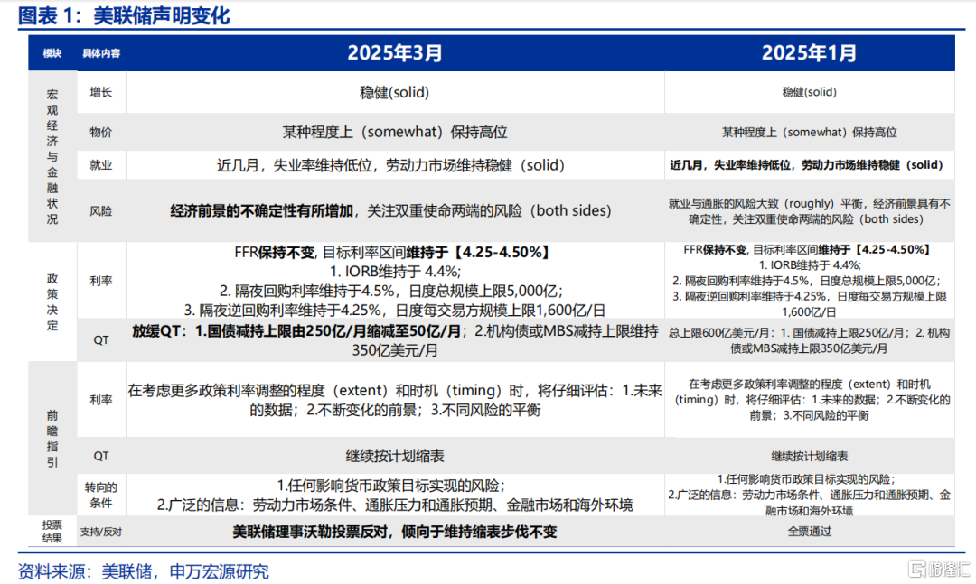 关税“盲盒”与降息“前置”？