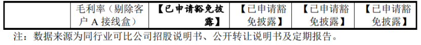 泽润新能通过注册，聚焦光伏组件接线盒业务，应收款项余额较大