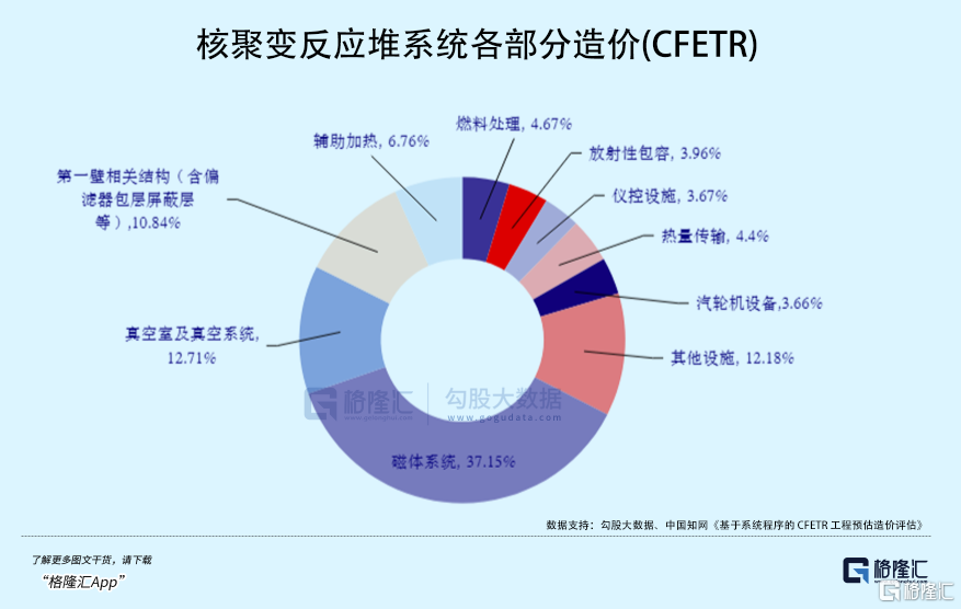 人类终极能源，又在A股突破
