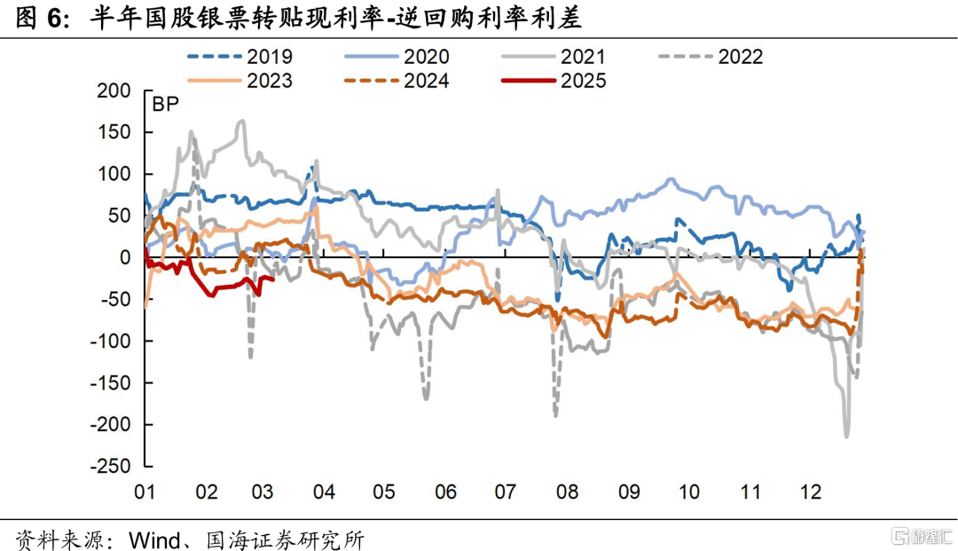 3月资金面会好吗？