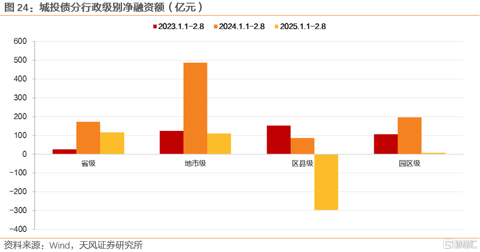 两会前，买什么？