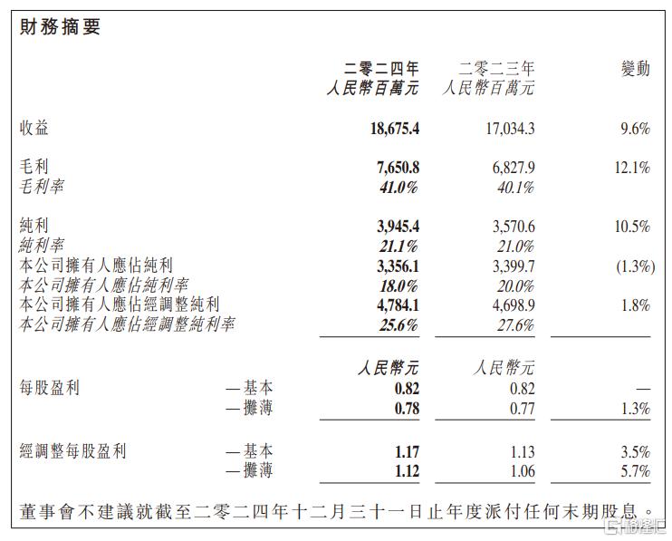 业绩预期乐观却遭资本“用脚投票”，药明生物股价跳水