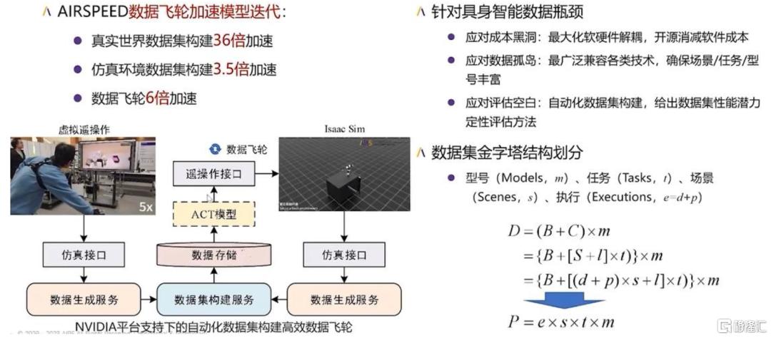 AI进化论：GTC2025，从Agentic AI到Robotic AI