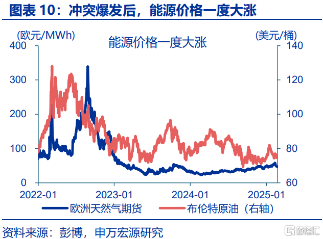 近期海外在交易“俄乌”吗？