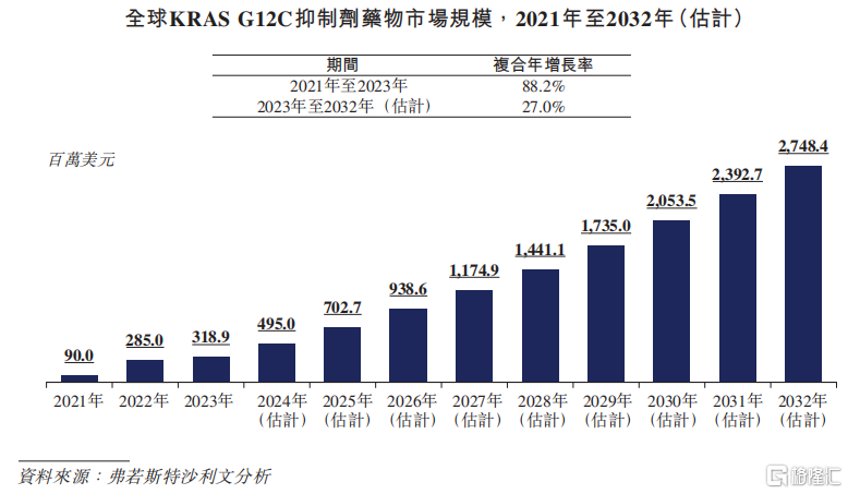 劲方医药冲击港股上市，估值超30亿，账上现金承压